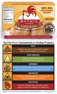 pcrm.org inforgraphic chicken label