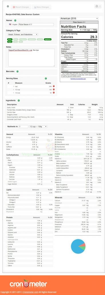 cronometer.com pizza sauce v1.1 nutrient breakdown